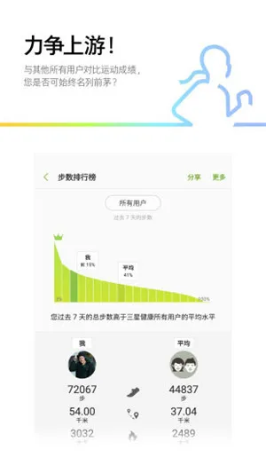 Samsung Health(������������)v6.28.1.005 ��׿��