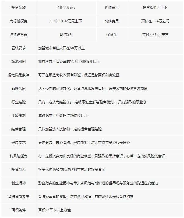 明康汇(生鲜购物平台) 明康汇(生鲜购物平台)