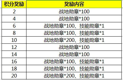战争时刻2025官方最新版本 战争时刻2025官方最新版本