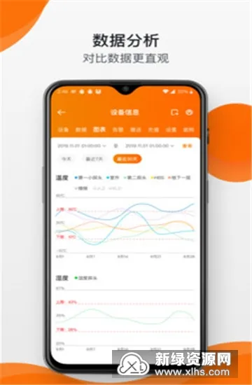 精创冷云(冷链设备管控) 精创冷云(冷链设备管控)
