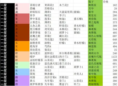 花与香水与猫2025官方最新版本 花与香水与猫2025官方最新版本