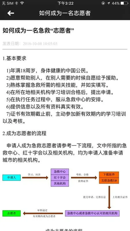 互联急救(急救求助平台) 互联急救(急救求助平台)