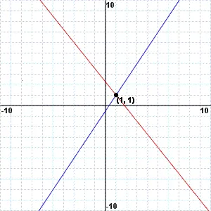 Mathway安卓版手机版 Mathway安卓版手机版