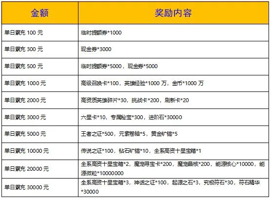 星辰降临时2025下载 星辰降临时2025下载