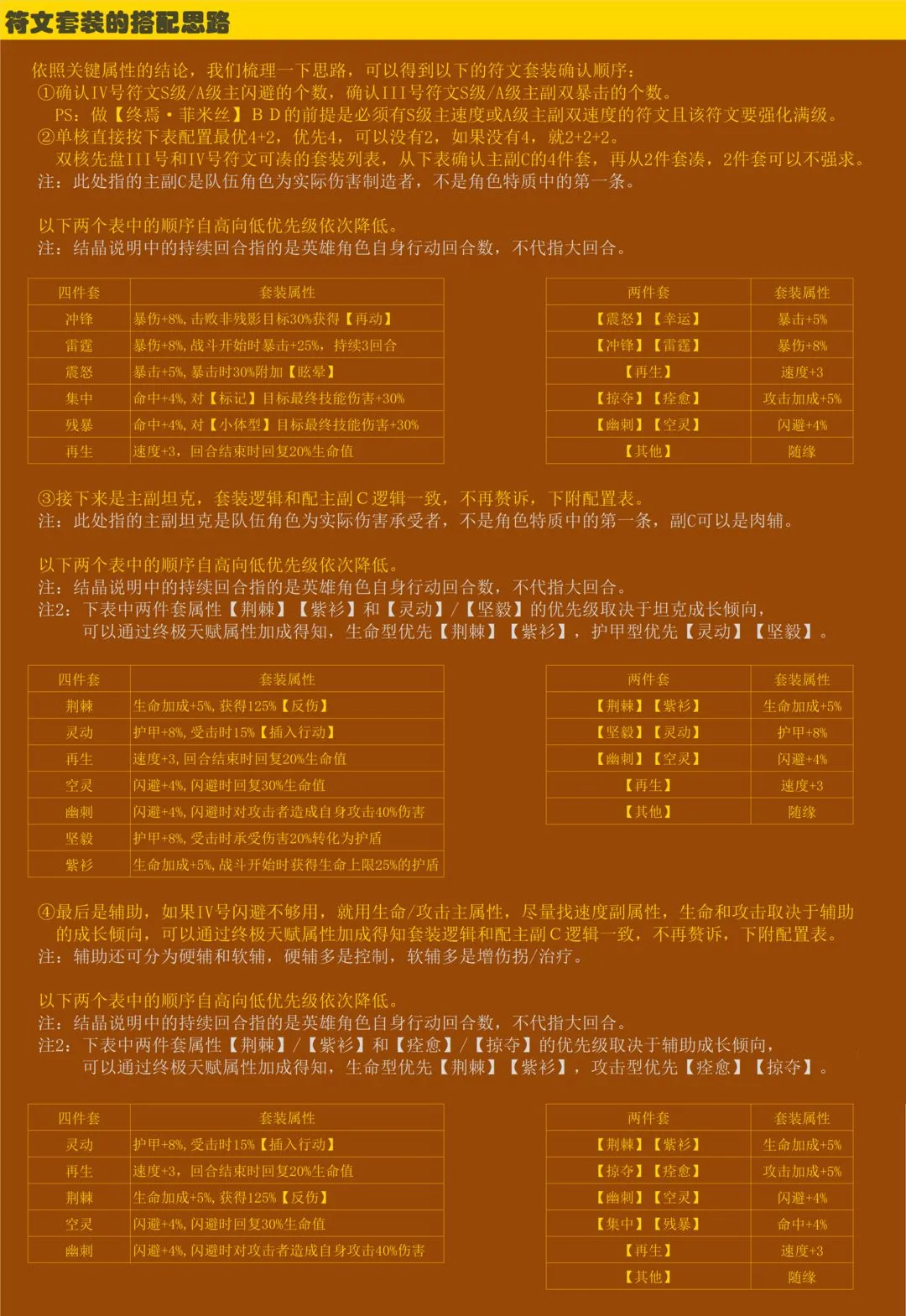 旧日传说(克苏鲁冒险) 旧日传说(克苏鲁冒险)