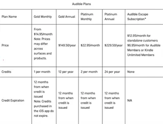 Audible�����ֻ���