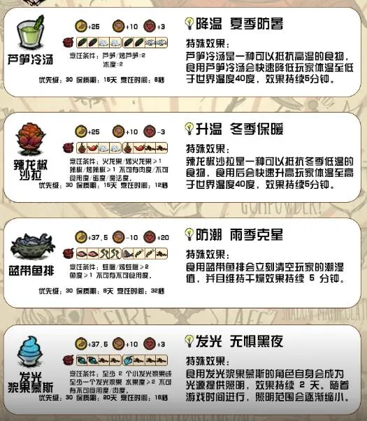 饥困荒野最新手机版 饥困荒野最新手机版