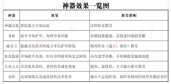 战神之决战西伯利亚(魔幻卡牌手游) 战神之决战西伯利亚(魔幻卡牌手游)