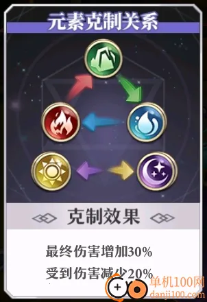 启源女神(二次元冒险游戏) 启源女神(二次元冒险游戏)