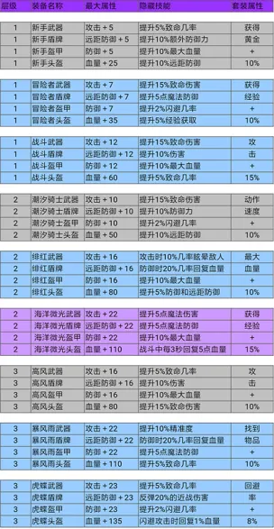 邮差骑士最新手机版 邮差骑士最新手机版