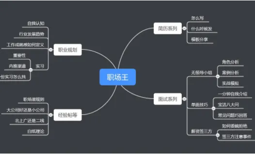 Xmind(˼ά��ͼ����)
