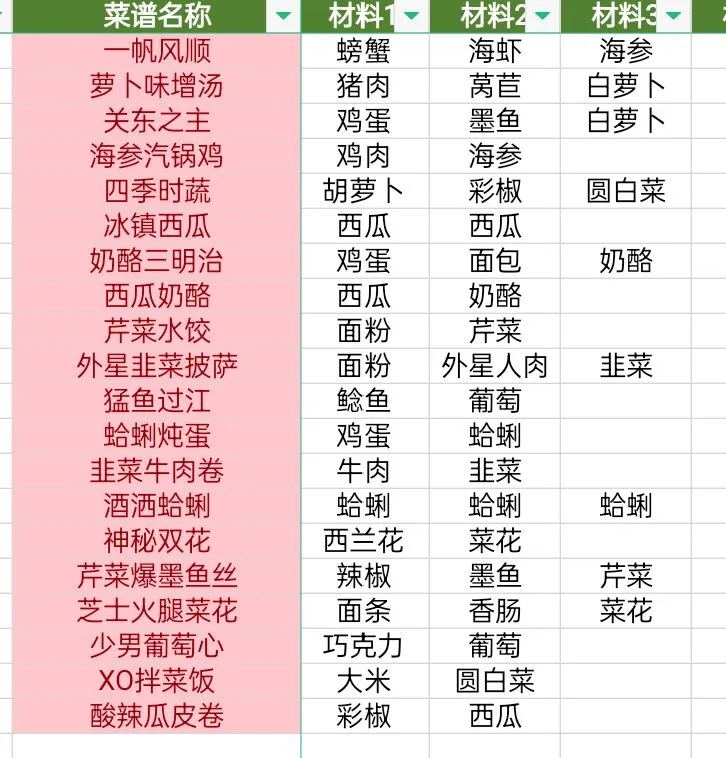 黑暗料理王(星际战争策略) 黑暗料理王(星际战争策略)