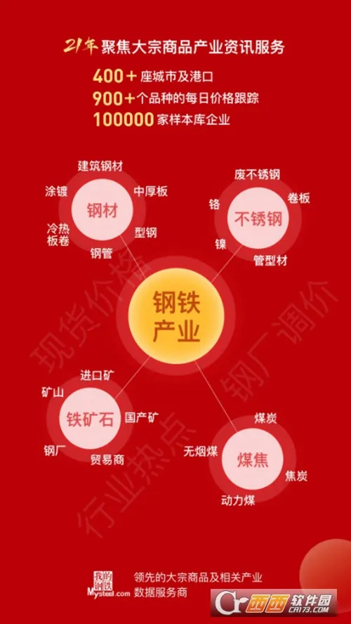 �ҵĸ���(������ó)v6.27.0 �ٷ���