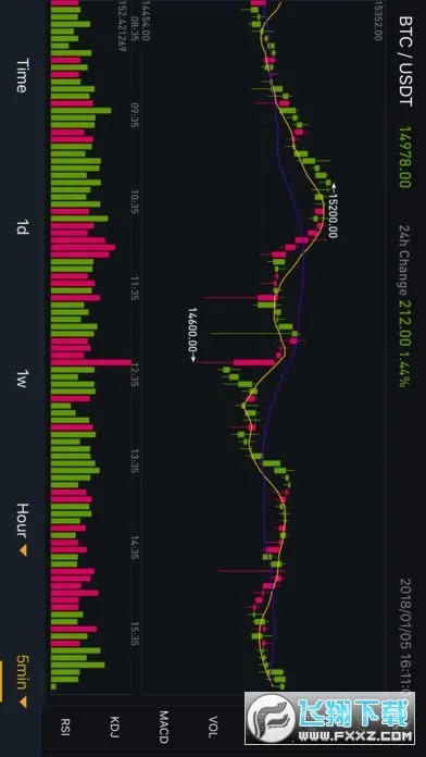 Binance2026���ذ�װv3.7.5 ��׿��