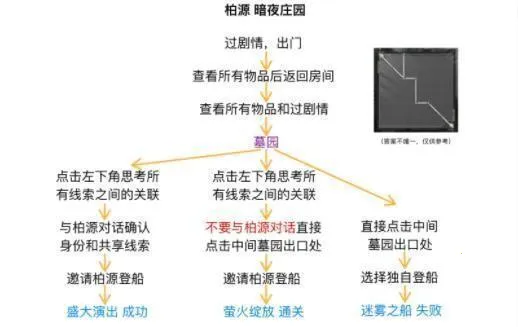 世界之外最新手机版 世界之外最新手机版