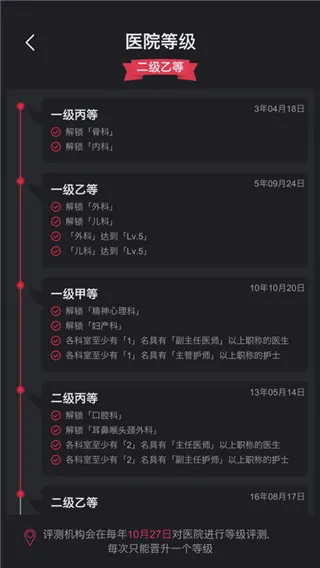 ģ�⾭ӪҽԺv4.0 ��Ѱ�