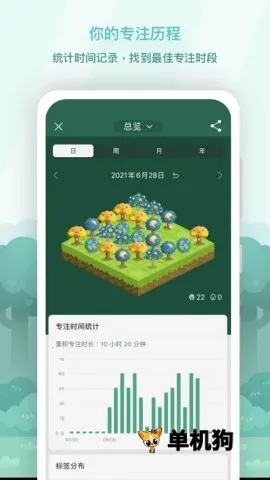 Forest2026���ذ�װv5.10.3 �ֻ���